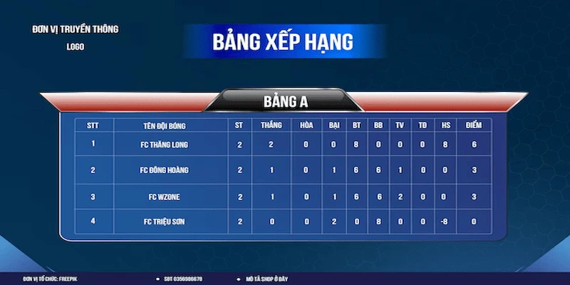 Cách sử dụng Nowgoal để theo dõi bảng xếp hạng bóng đá